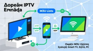 δωρεάν IPTV