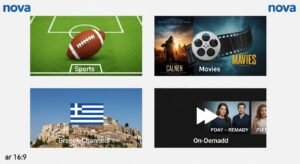 Γράφημα που δείχνει την ποικιλία περιεχομένου της Nova IPTV: αθλητικά, ταινίες, ελληνικά κανάλια και VOD.