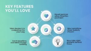 Κύρια Χαρακτηριστικά που θα Λατρέψετε