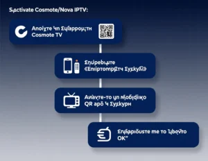 Πώς να ενεργοποιήσεις την Cosmote Nova IPTV