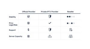 Συγκριτικός πίνακας επιλογών Greek IPTV Cosmote με κριτήρια σταθερότητας και ρίσκου.